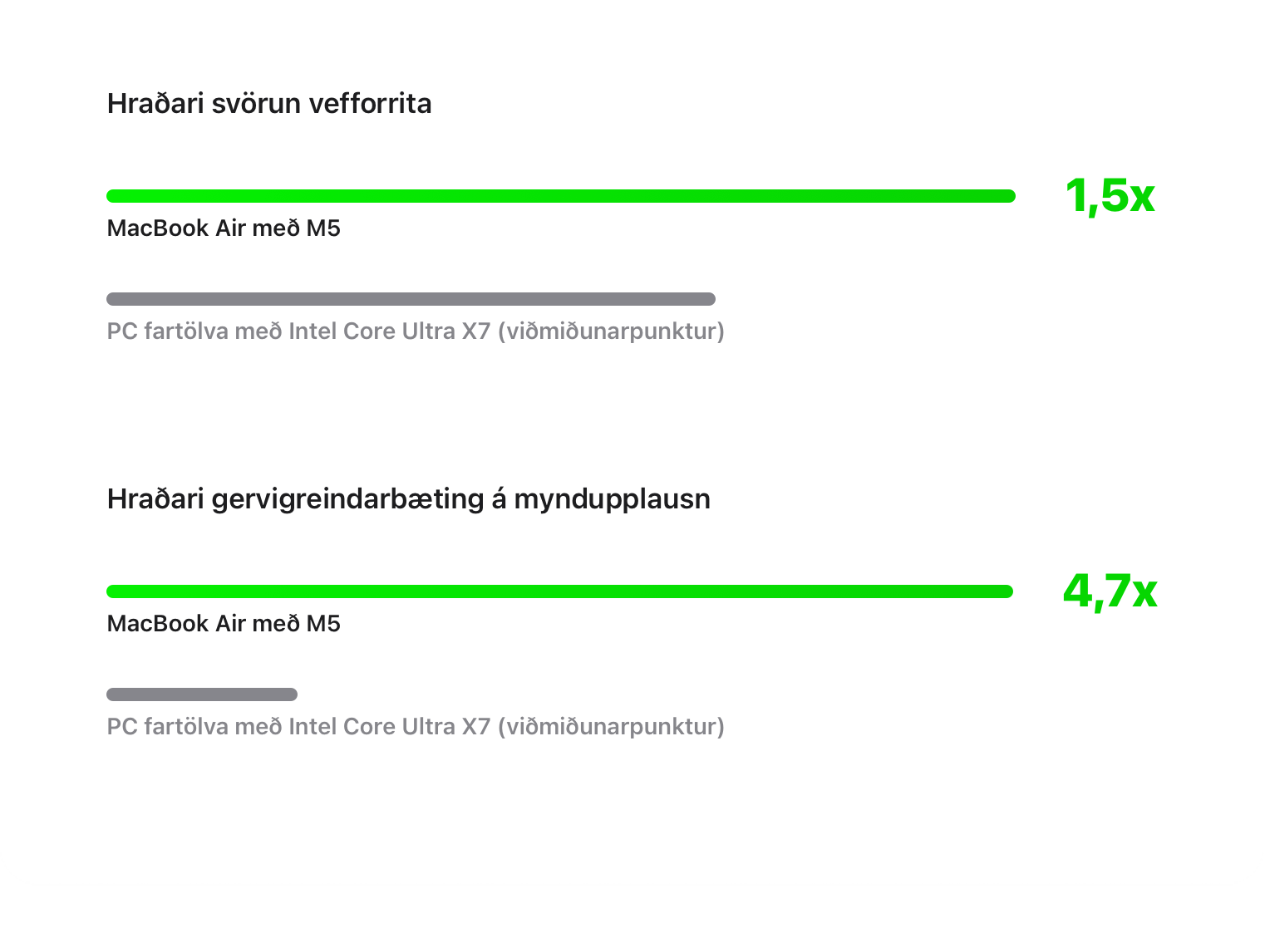 Hraði sem er bara 🤯